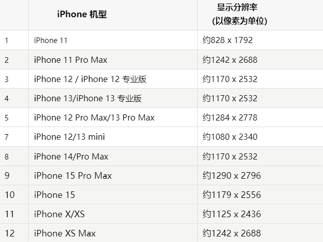 苹什邡果维修分享iPhone主屏幕壁纸显得模糊怎么办