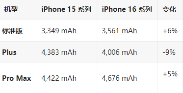 什邡苹果16维修分享iPhone16/Pro系列机模再曝光