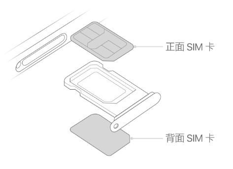 什邡苹果15维修分享iPhone15出现'无SIM卡'怎么办